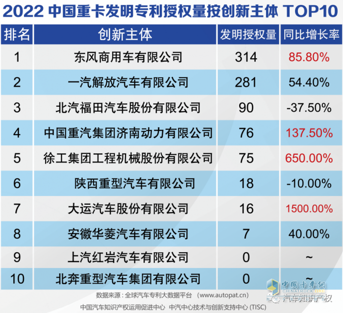 助力重卡行業(yè)復(fù)蘇，東風(fēng)商用車瞄準(zhǔn)客戶發(fā)力創(chuàng)新！