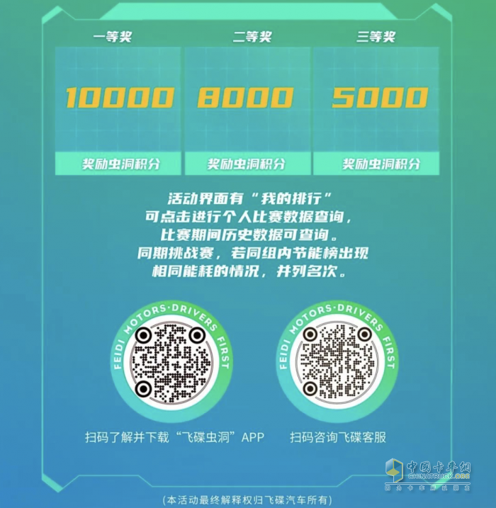 “飛碟節(jié)能王”第三期圓滿落幕，第四期火熱來襲！