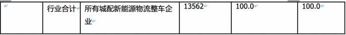 2024年2月城配物流車配套電機(jī)：TOP10花落誰家？