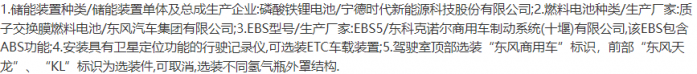 東商/慶鈴/華神新造型亮相 底置電池4×2新品上榜 387批次公告牽引車(chē)看點(diǎn)一覽