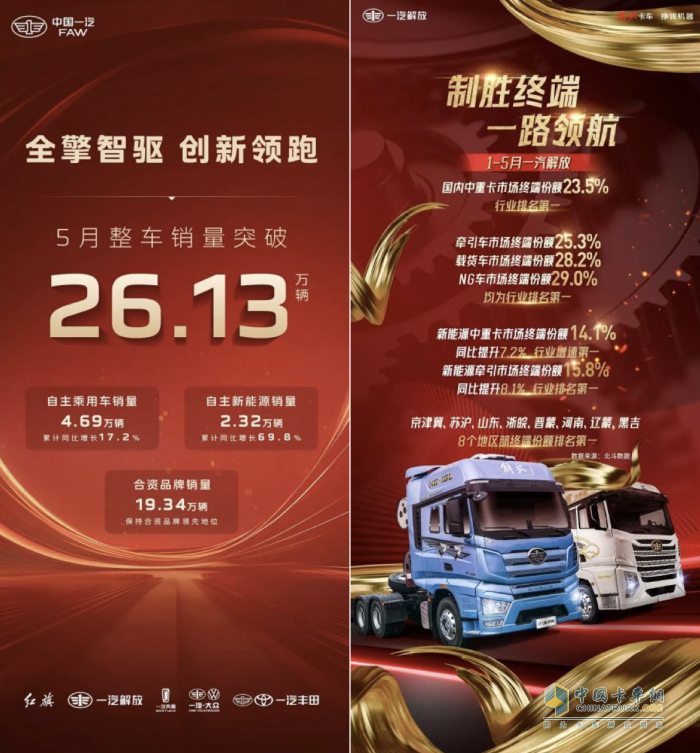  新能源、TIR、感動服務多點發(fā)力，助力解放五月終端銷量再拔頭籌！