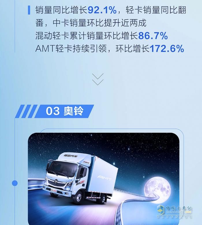 九月銷量發(fā)布  福田汽車?yán)塾?jì)同比增長25％