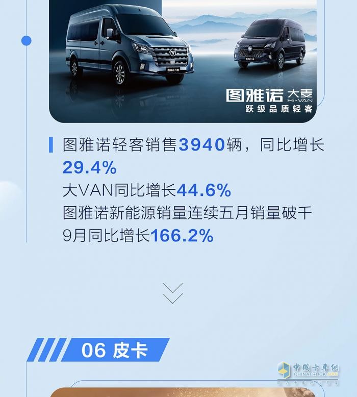 九月銷量發(fā)布  福田汽車?yán)塾?jì)同比增長25％