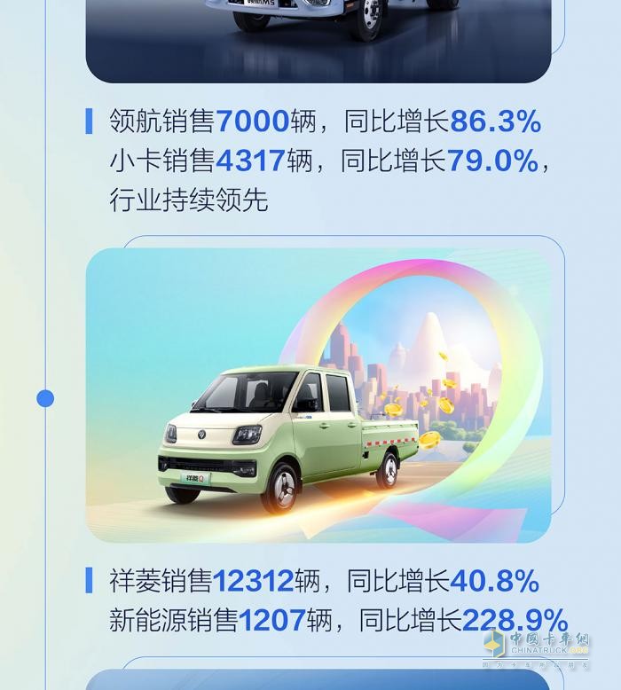 九月銷量發(fā)布  福田汽車?yán)塾?jì)同比增長25％