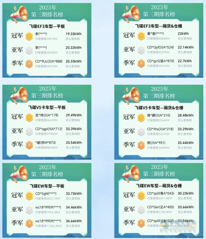 “飛碟節(jié)能王”第三期圓滿落幕，第四期火熱來襲！