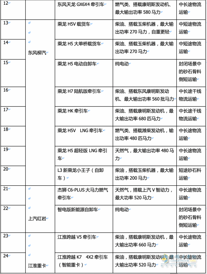 2023武漢車展重卡參展車型特點(diǎn)解析：新能源化、智能化成發(fā)展大勢，牽引車依然是主流