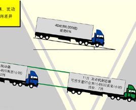 重卡行駛要安全 制動(dòng)系統(tǒng)來(lái)護(hù)航