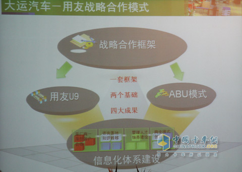 大運與用友戰(zhàn)略合作PPT示意圖