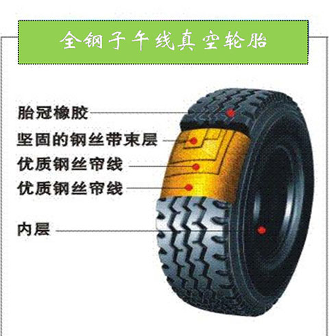 開瑞綠卡真空胎