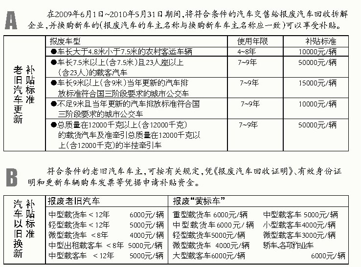 大連申請汽車以舊換新可當場領(lǐng)補貼
