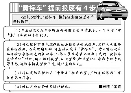 超年限黃標(biāo)車(chē)以舊換新沒(méi)補(bǔ)貼 石家莊有10萬(wàn)輛