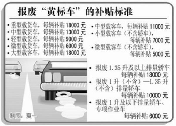 汽車“以舊換新”更具吸引力