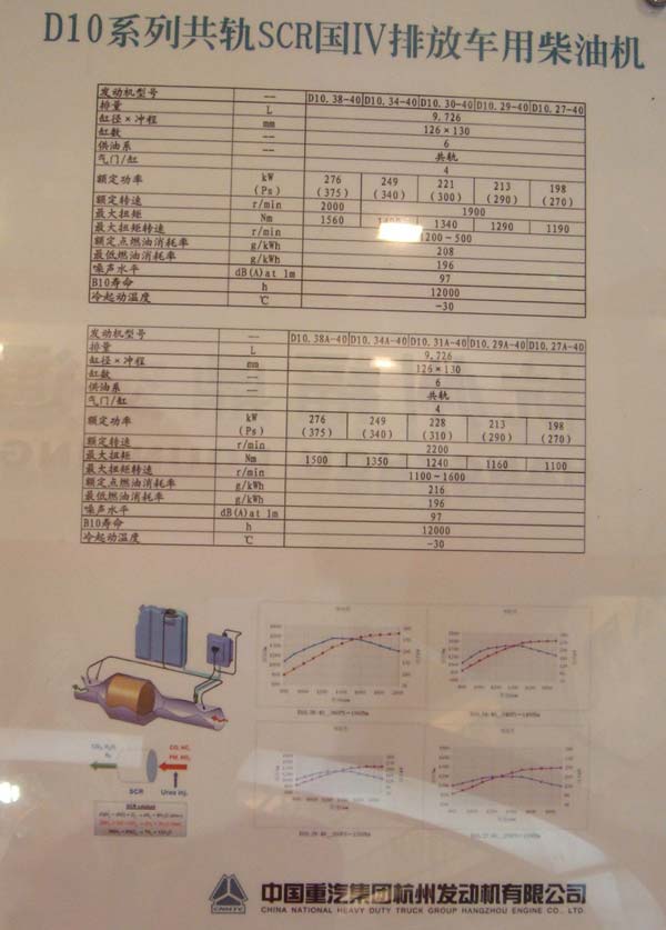 杭發(fā)D10系列共軌SCR國(guó)四排放車(chē)用柴油機(jī)