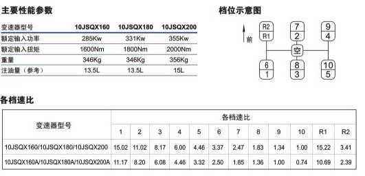 法士特10JSQX180