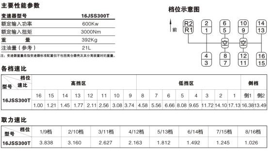 法士特16JSS300T