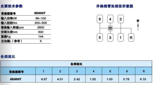 法士特6DS40T/50T系列