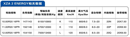 米其林XZA 2 Energy節(jié)油輪胎