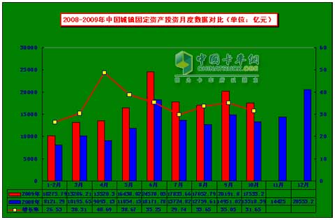 2010年自卸車需求仍有幾何