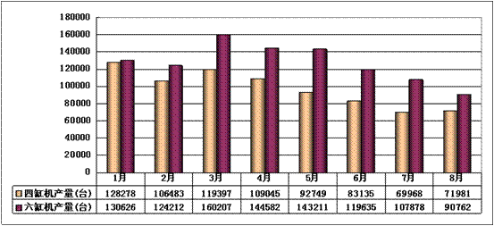 2010年前3季度主要柴油機企業(yè)四六缸機產(chǎn)量對比