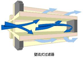 ADPF中的氣流穿過壁面示意圖