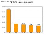 擊敗國際品牌 長(zhǎng)城皮卡提振中國“品質(zhì)”信心
