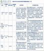 商用車(chē)巨頭加速入華 合資合作出現(xiàn)新模式