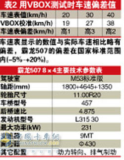 參數(shù)表