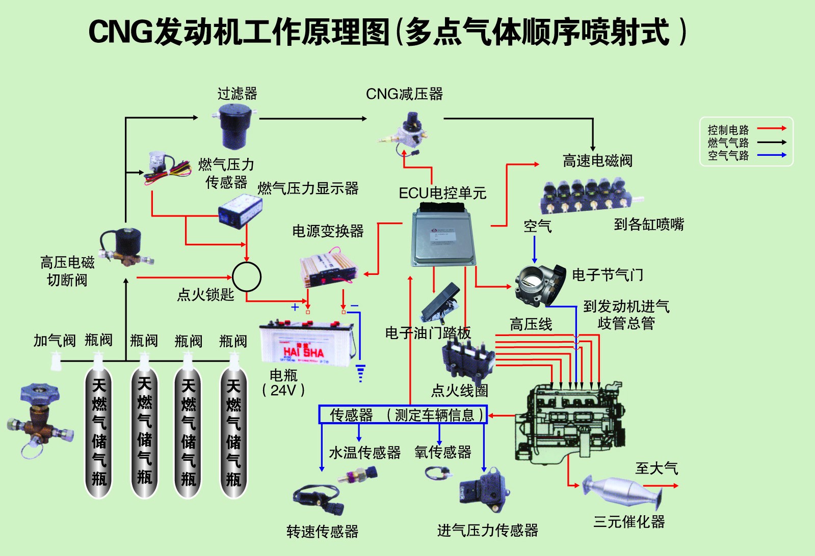卡車天然氣產(chǎn)品未來發(fā)展分析