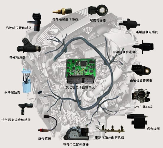 卡車天然氣產(chǎn)品未來發(fā)展分析