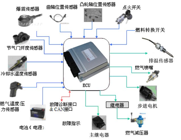 卡車天然氣產(chǎn)品未來發(fā)展分析