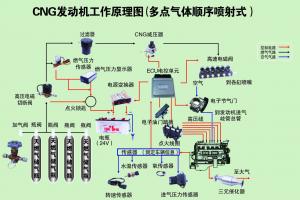 卡車天然氣產(chǎn)品未來發(fā)展分析