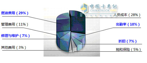 　　歐曼GTL踐行“總成本（TCO）最低”價值承諾