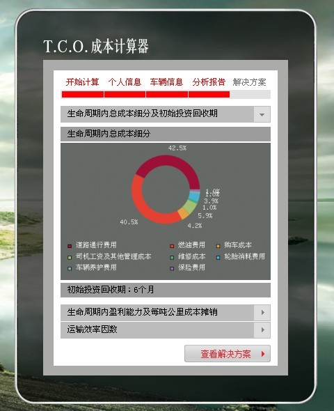 奔馳卡車,奔馳actor,T.C.O.,運(yùn)盈智匯