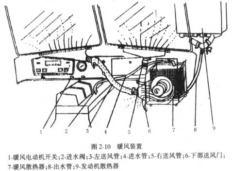 東風EQ140車的暖風裝置如何使用
